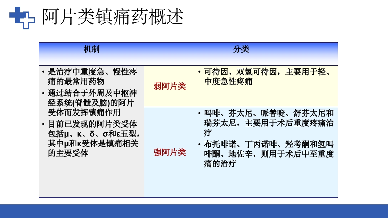 加速康复外科围术期管理之术后镇痛PPT课件25