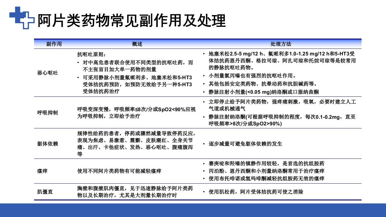 加速康复外科围术期管理之术后镇痛PPT课件26
