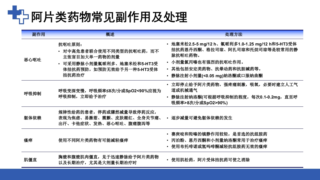 加速康复外科围术期管理之术后镇痛PPT课件27