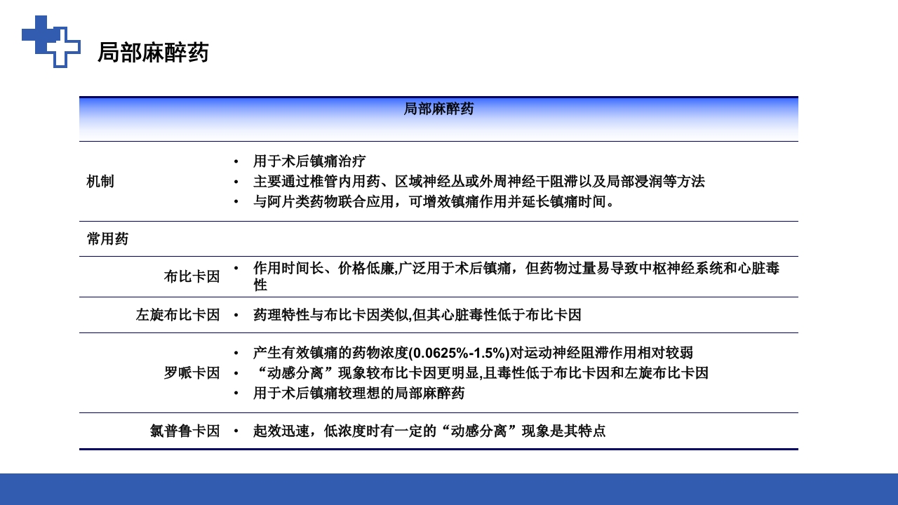 加速康复外科围术期管理之术后镇痛PPT课件28