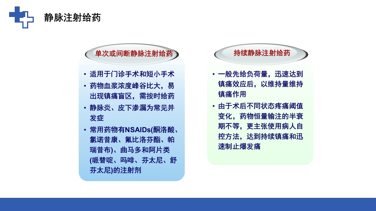 加速康复外科围术期管理之术后镇痛PPT课件31