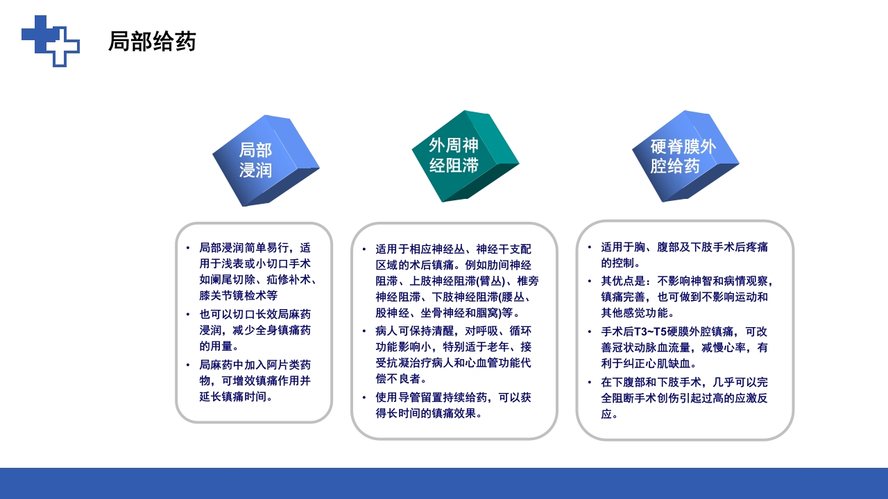 加速康复外科围术期管理之术后镇痛PPT课件32