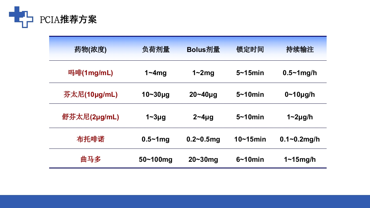 加速康复外科围术期管理之术后镇痛PPT课件37