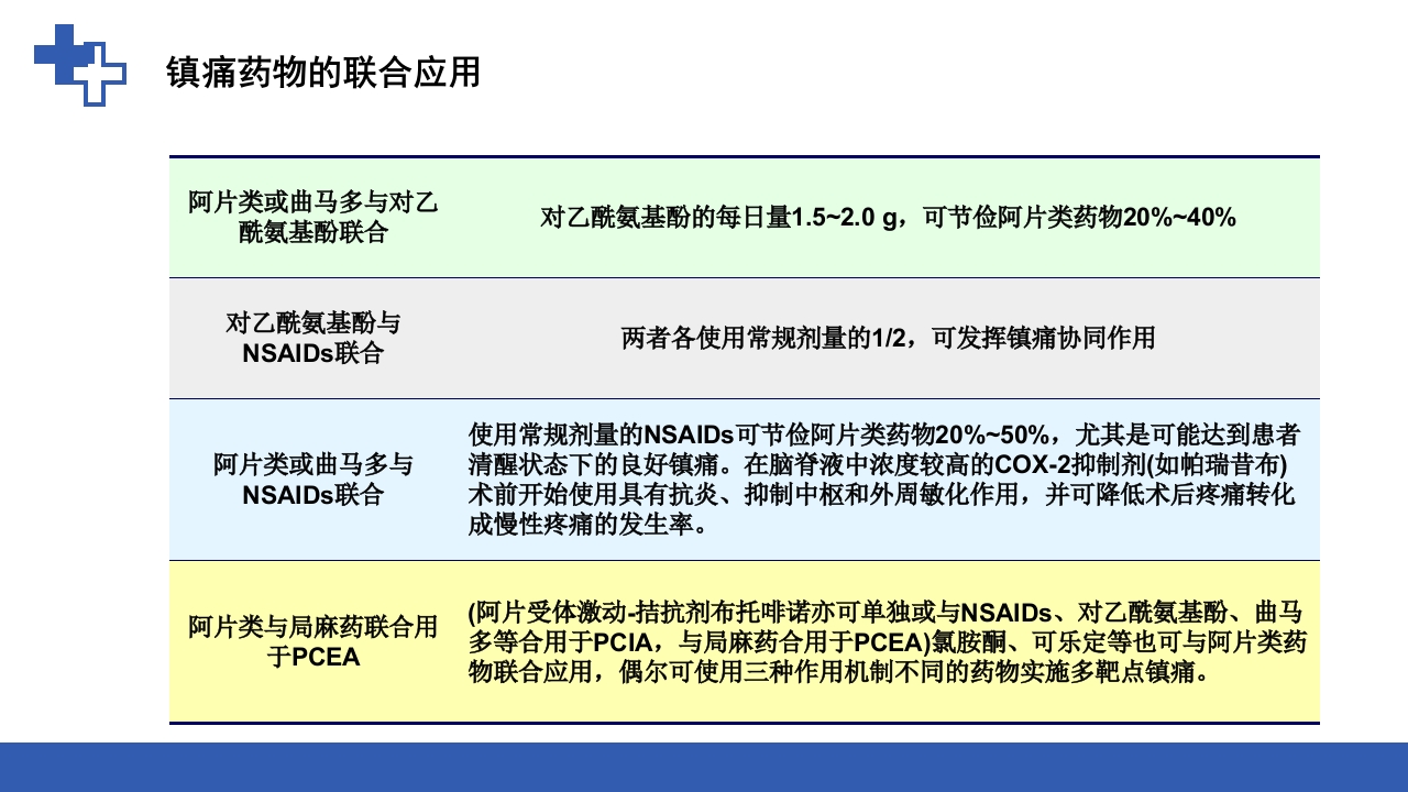 加速康复外科围术期管理之术后镇痛PPT课件39