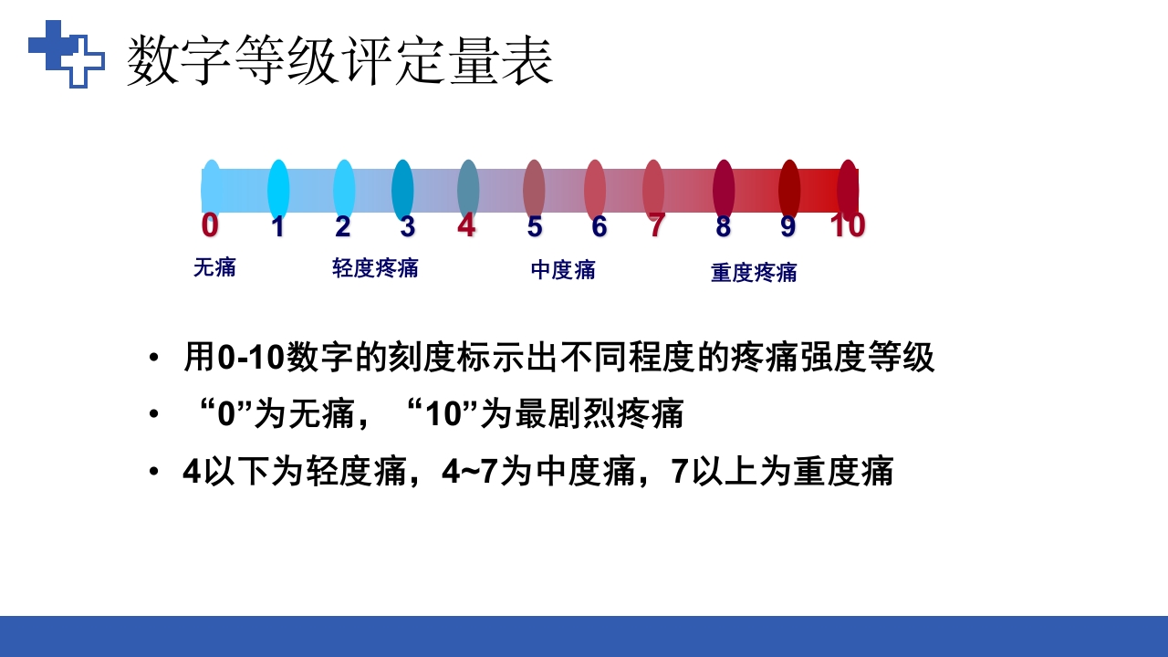 加速康复外科围术期管理之术后镇痛PPT课件9