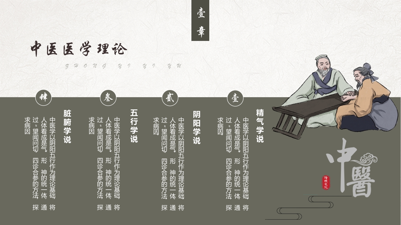 中医养生介绍PPT课件7