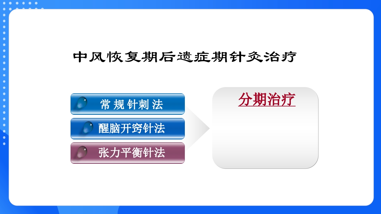 中风恢复期和后遗症期PPT课件12
