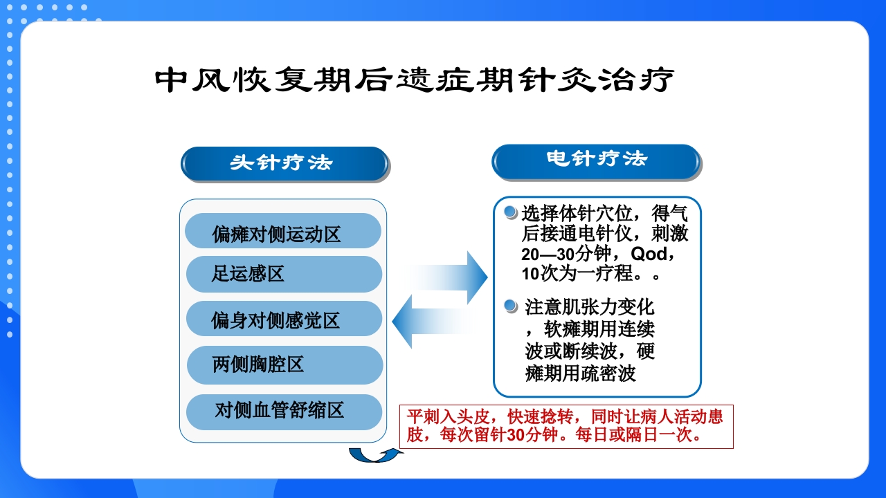 中风恢复期和后遗症期PPT课件20