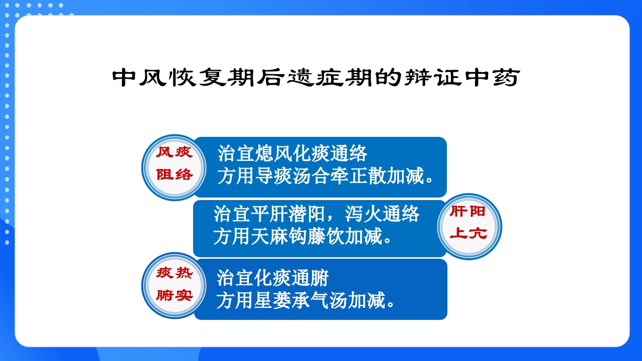 中风恢复期和后遗症期PPT课件22