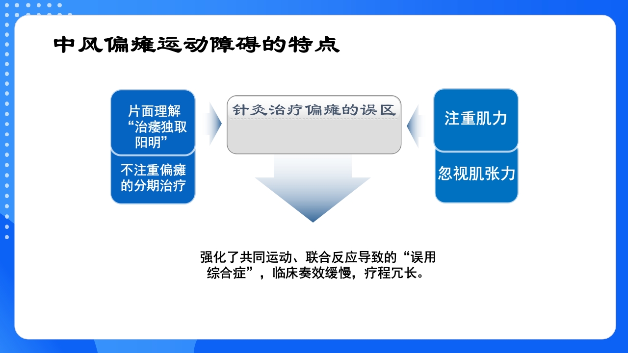 中风恢复期和后遗症期PPT课件9