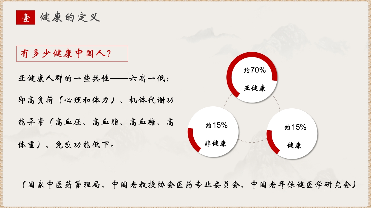 水墨中国风中医养生PPT课件5