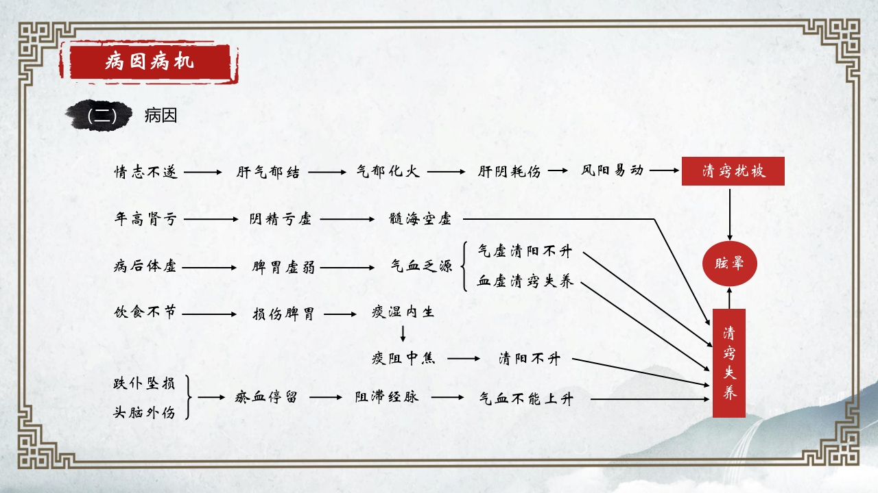 中医内科学眩晕PPT课件12