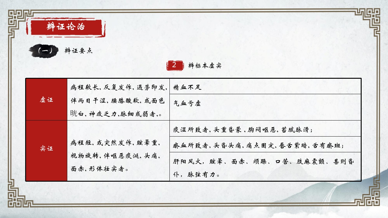 中医内科学眩晕PPT课件22