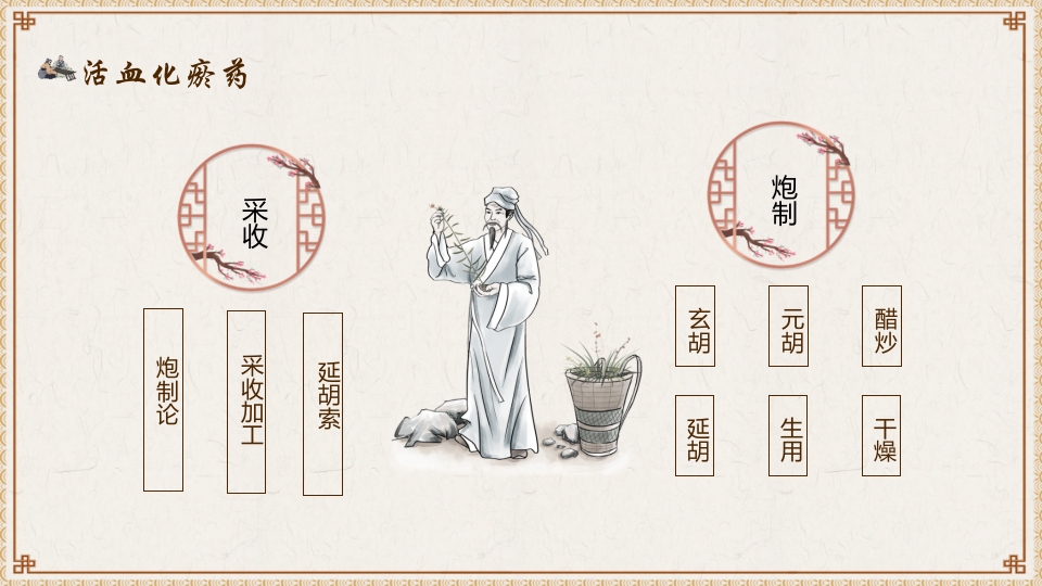 活血化瘀药中医养生PPT课件11