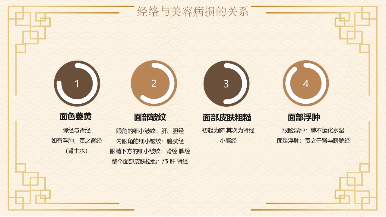 经络与美容中医文化PPT课件13