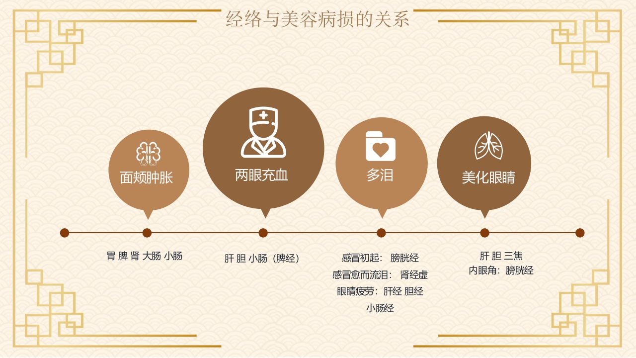 经络与美容中医文化PPT课件16