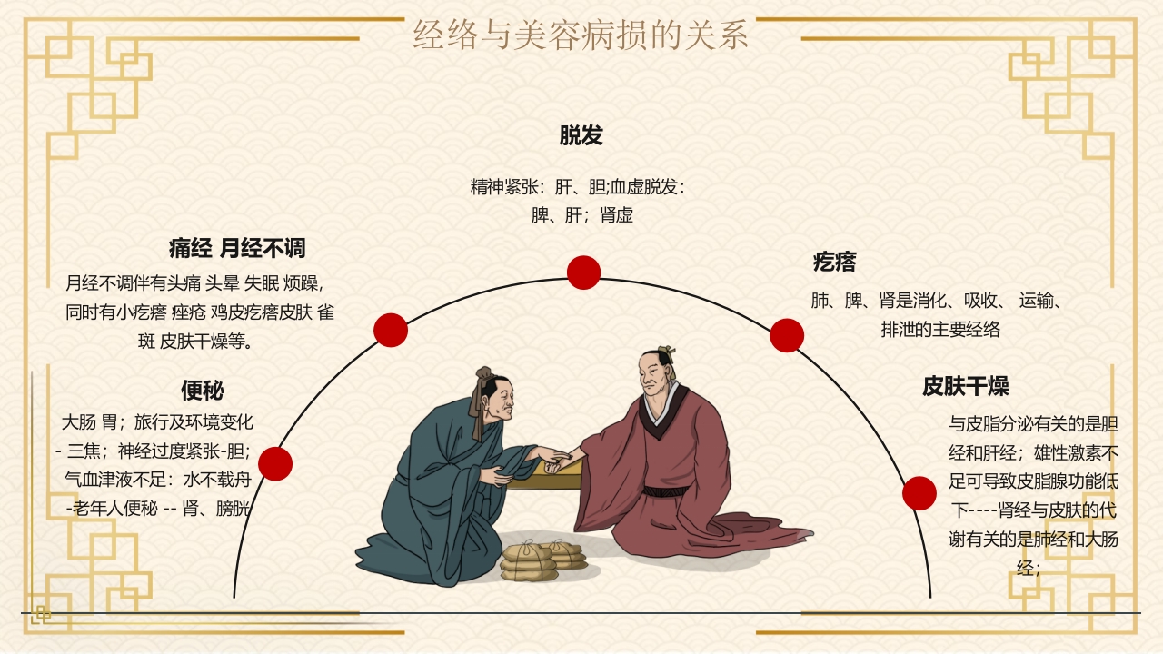 经络与美容中医文化PPT课件17