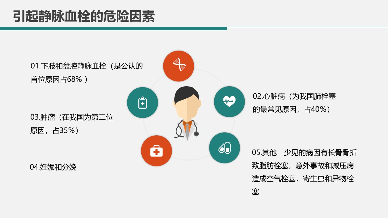 肺栓塞病人的护理PPT课件16