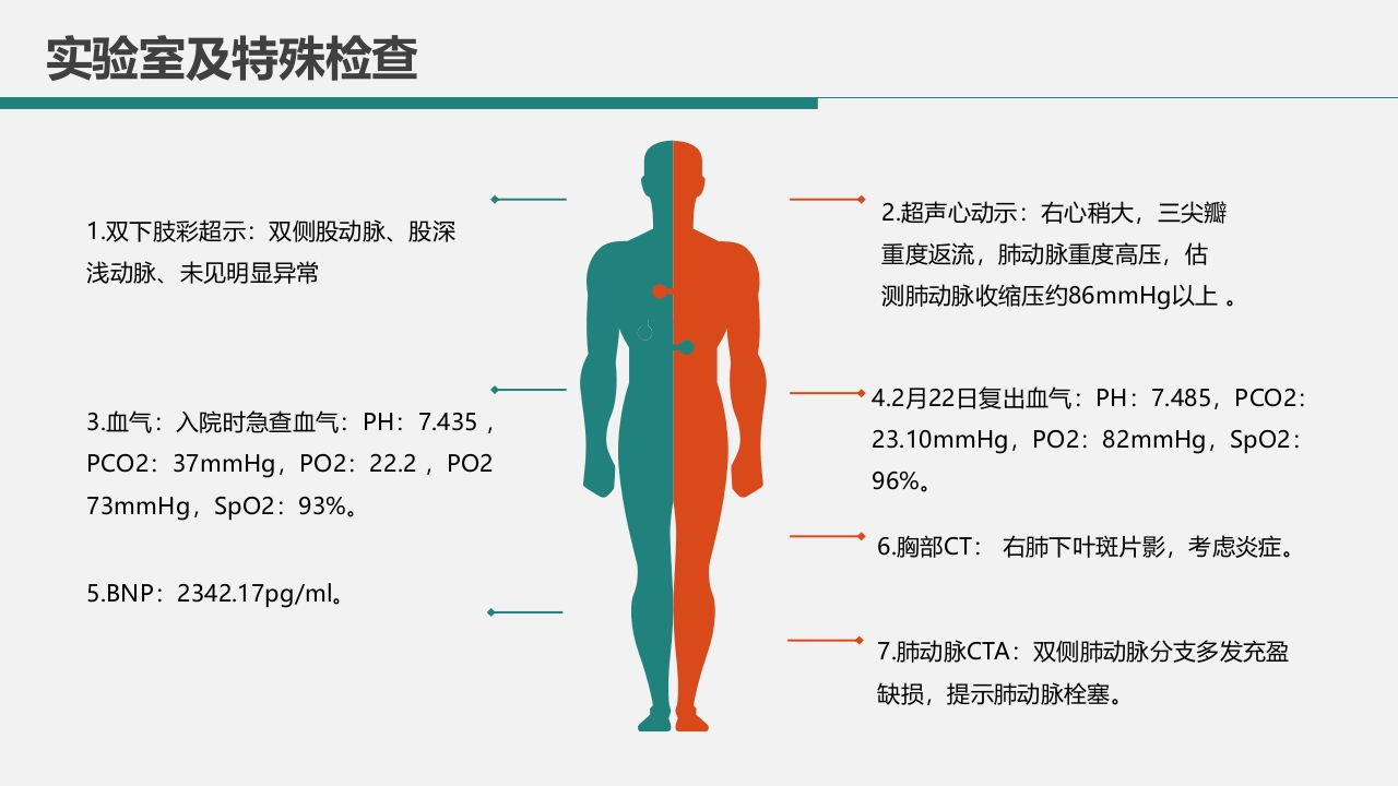 肺栓塞病人的护理PPT课件7