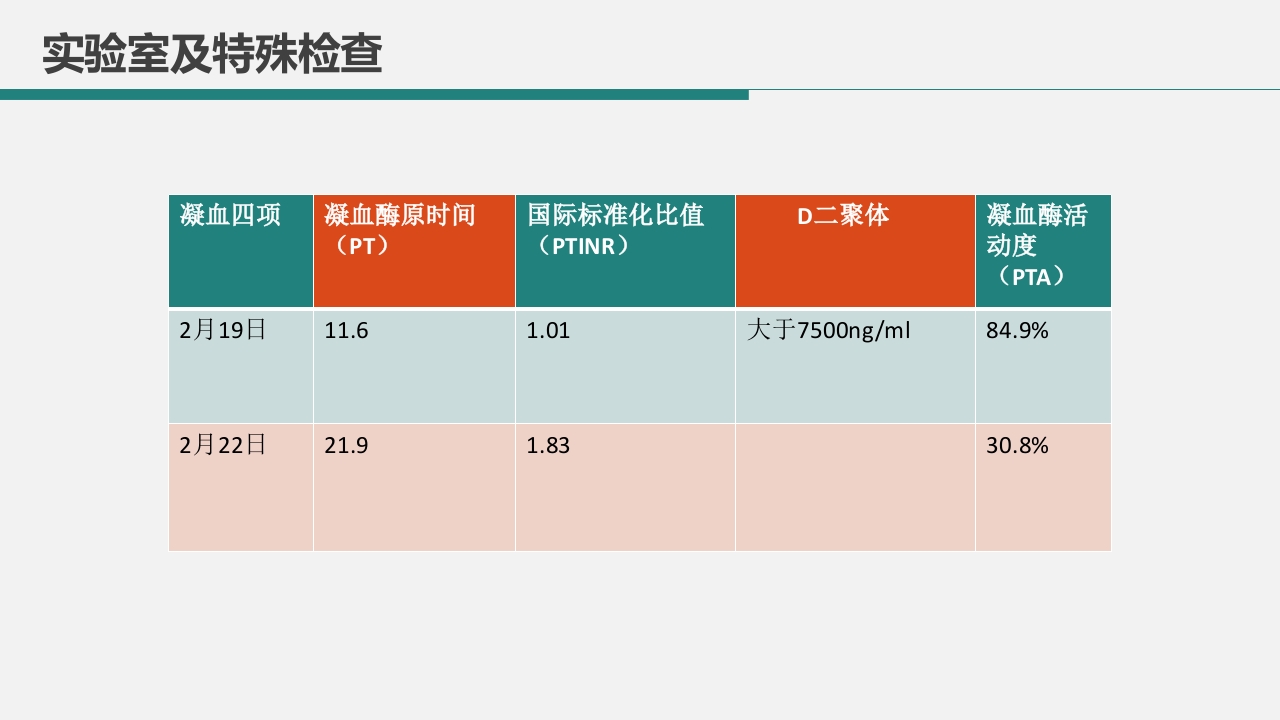 肺栓塞病人的护理PPT课件8