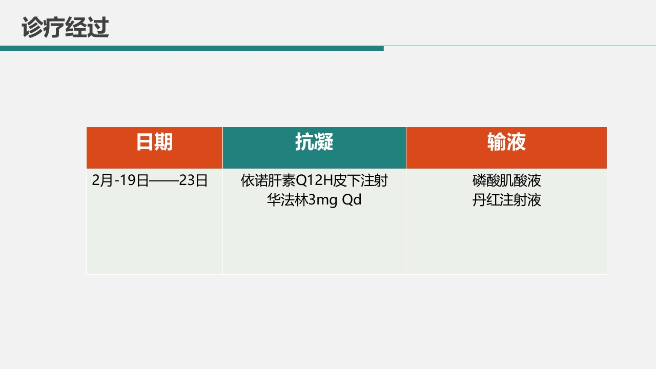 肺栓塞病人的护理PPT课件9