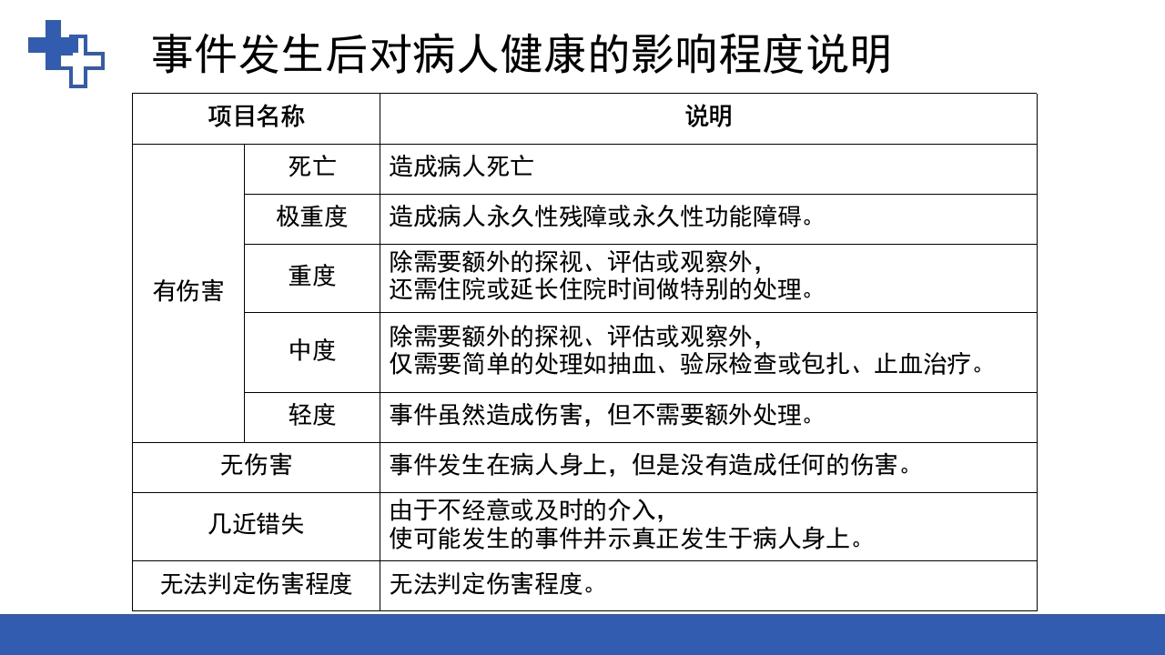 RCA根本原因分析法在护理不良事件中的应用ppt课件14