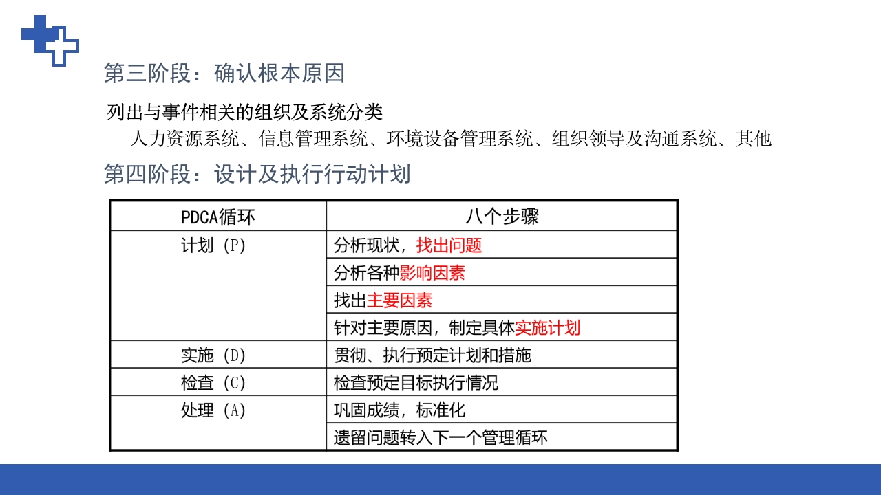 RCA根本原因分析法在护理不良事件中的应用ppt课件18