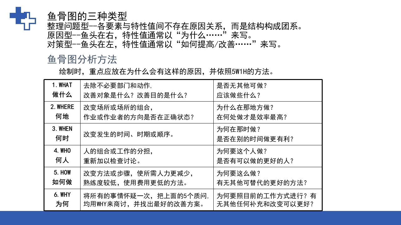 RCA根本原因分析法在护理不良事件中的应用ppt课件20