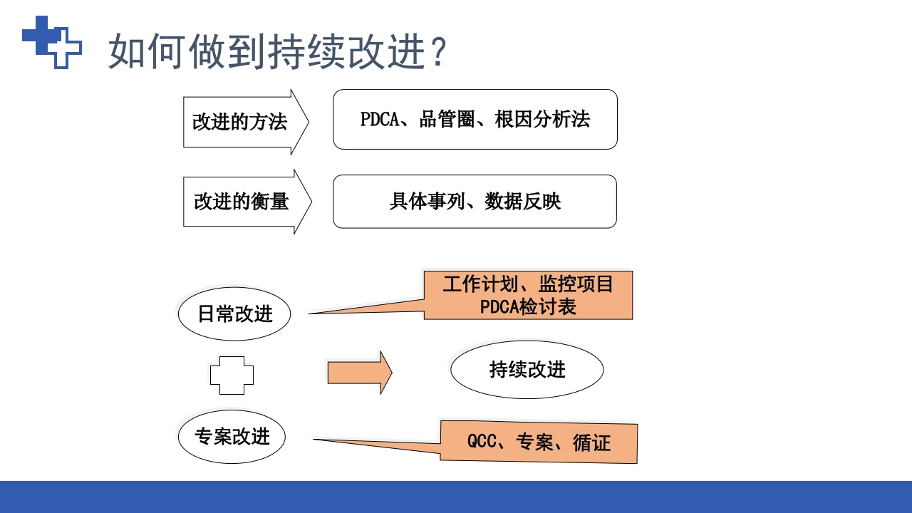 RCA根本原因分析法在护理不良事件中的应用ppt课件23
