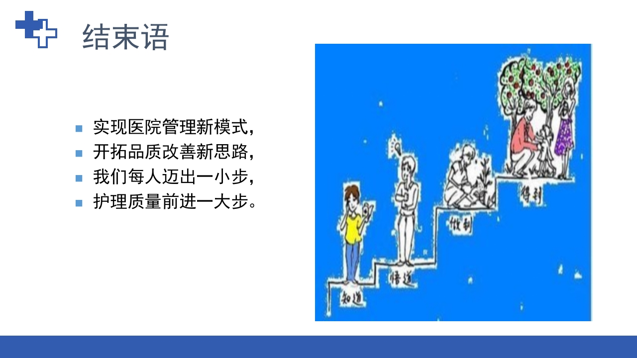 RCA根本原因分析法在护理不良事件中的应用ppt课件24