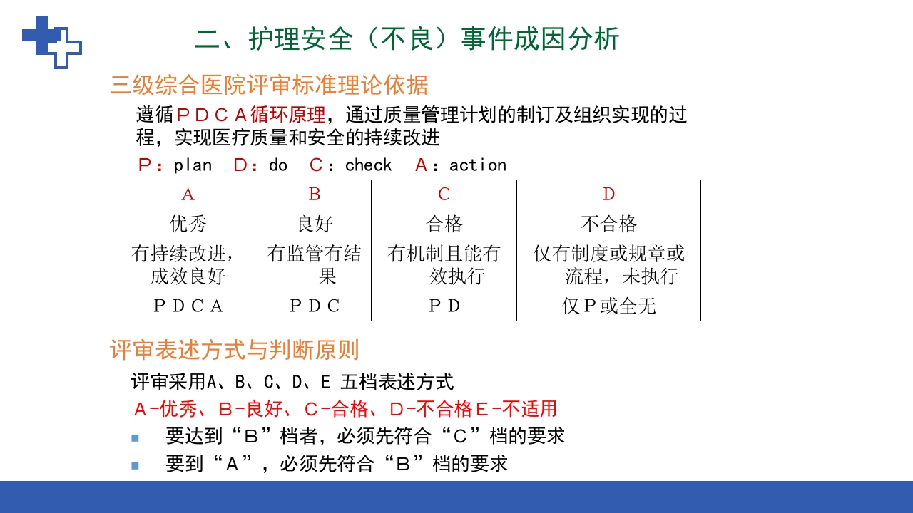 RCA根本原因分析法在护理不良事件中的应用ppt课件7