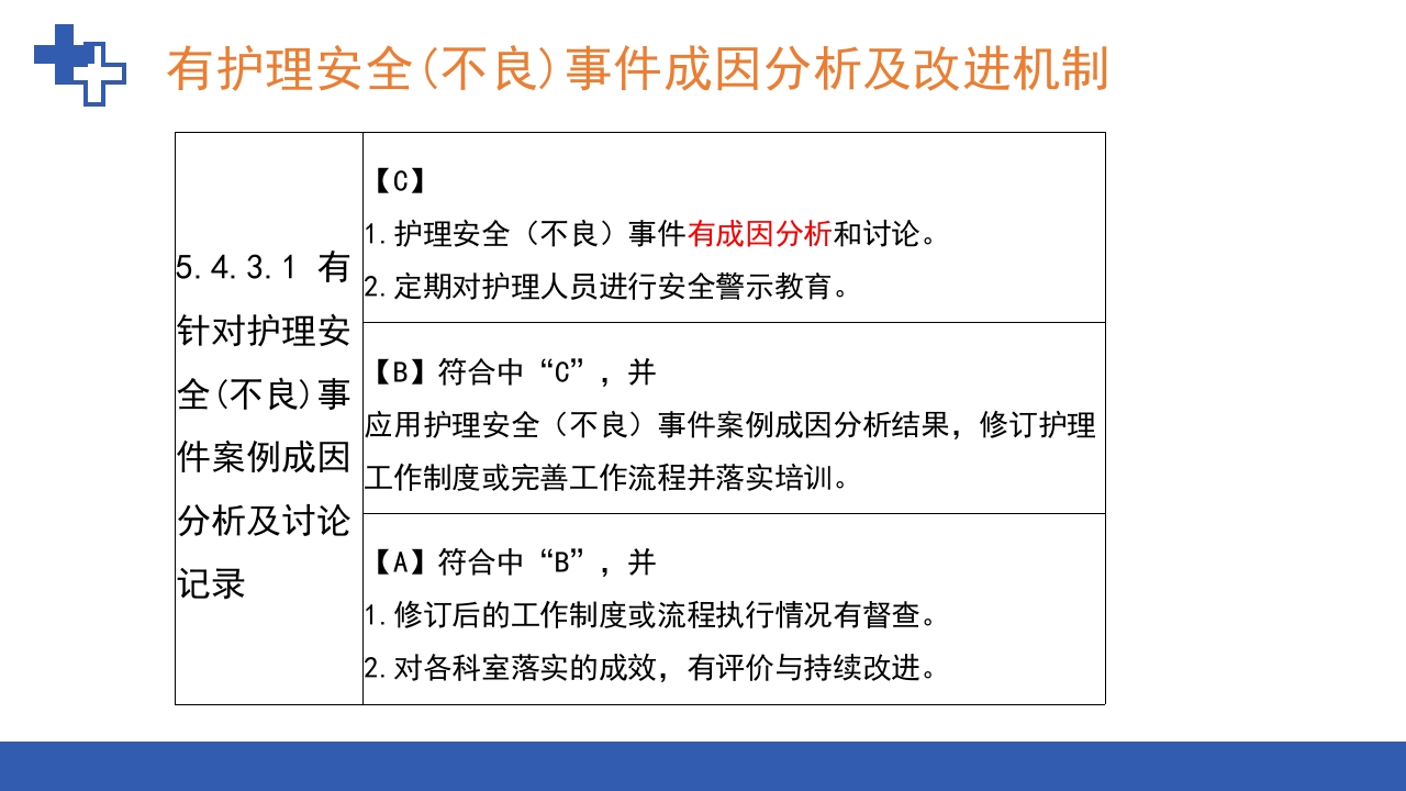 RCA根本原因分析法在护理不良事件中的应用ppt课件8