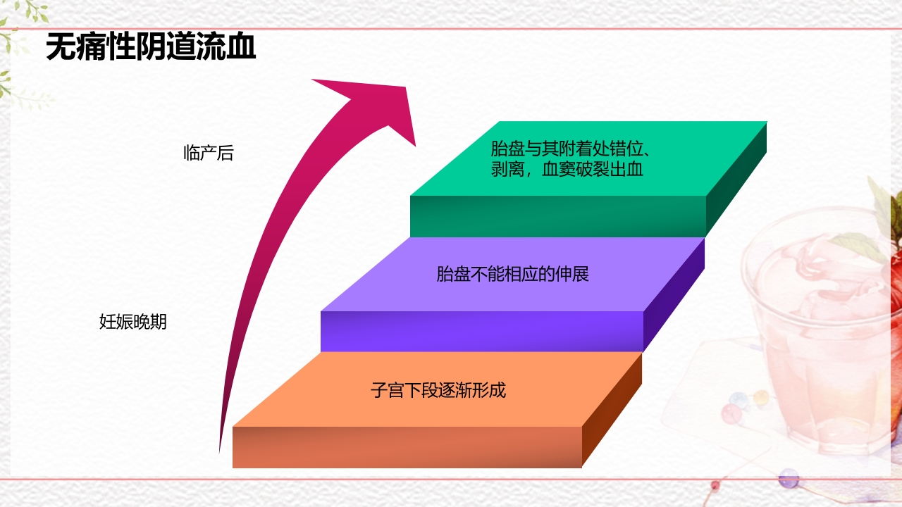 一例介入联合子宫全切救治的并立讨论PPT课件11