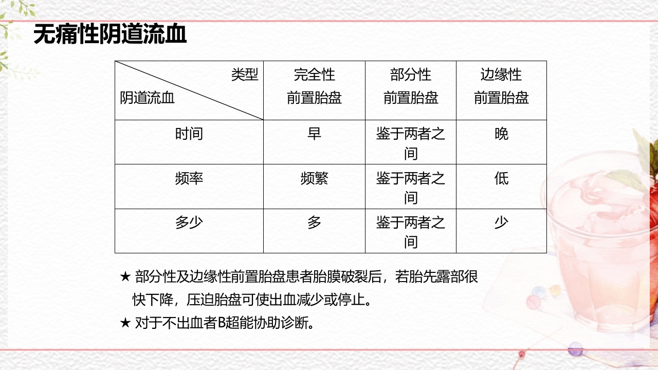 一例介入联合子宫全切救治的并立讨论PPT课件12