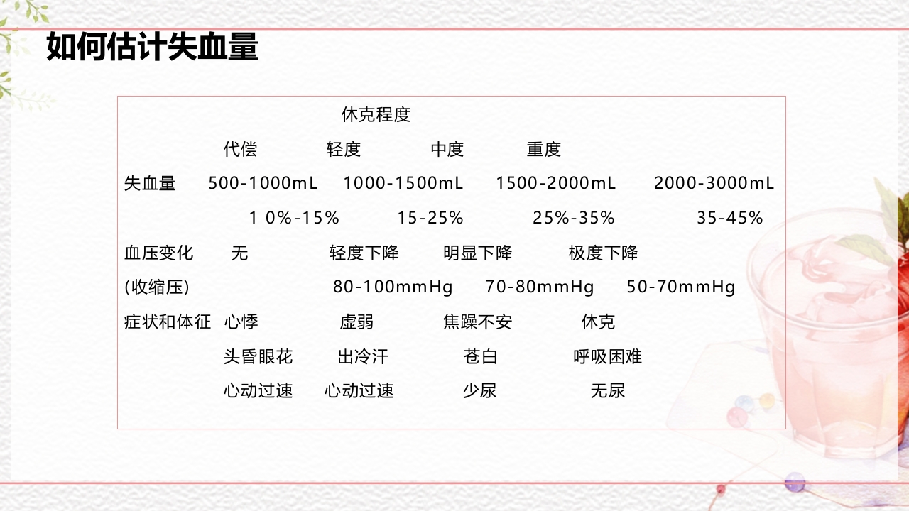 一例介入联合子宫全切救治的并立讨论PPT课件29
