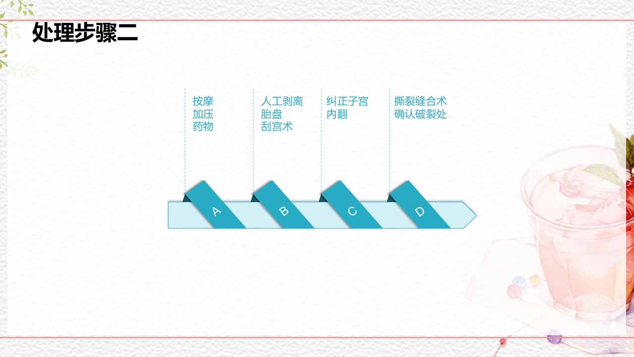 一例介入联合子宫全切救治的并立讨论PPT课件32