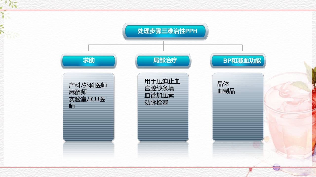一例介入联合子宫全切救治的并立讨论PPT课件37