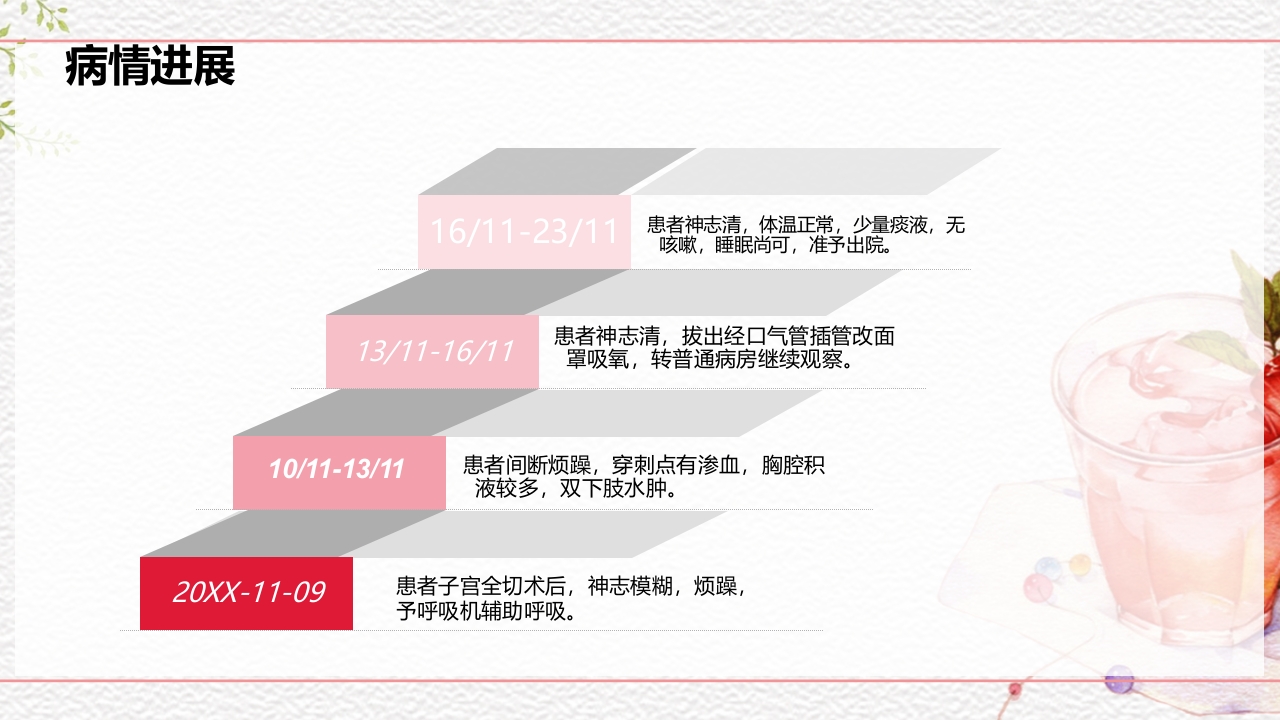 一例介入联合子宫全切救治的并立讨论PPT课件6