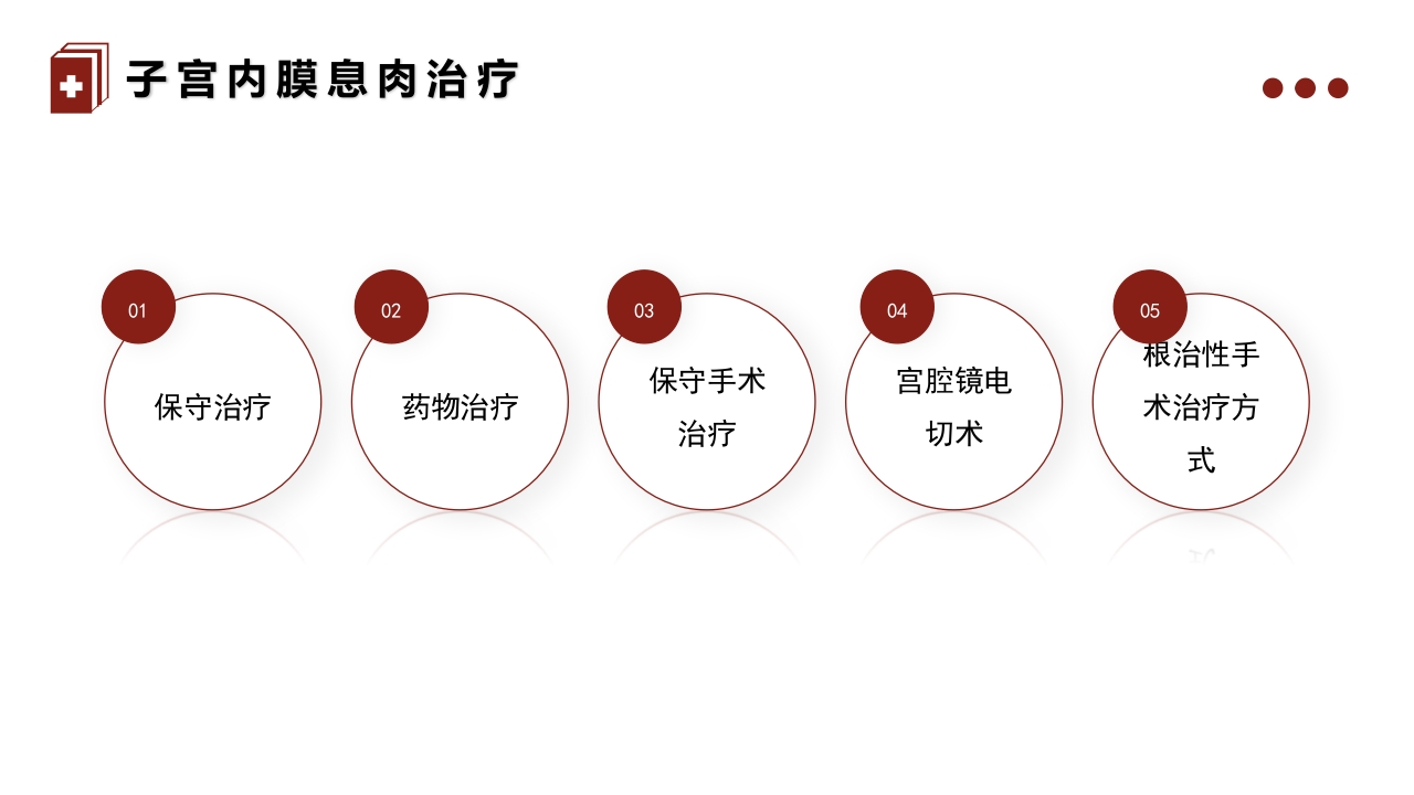 子宫内膜息肉的护理PPT课件10