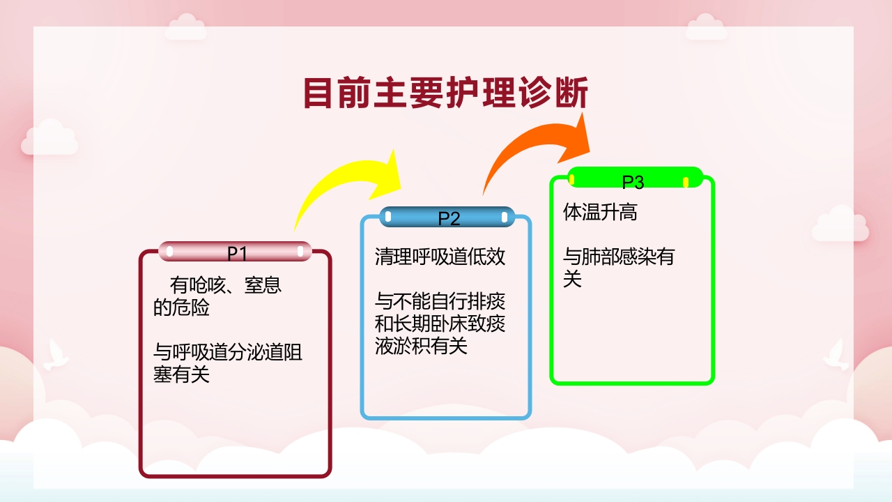 脑出血病人气管切开合并耐药菌感染的护理PPT课件10