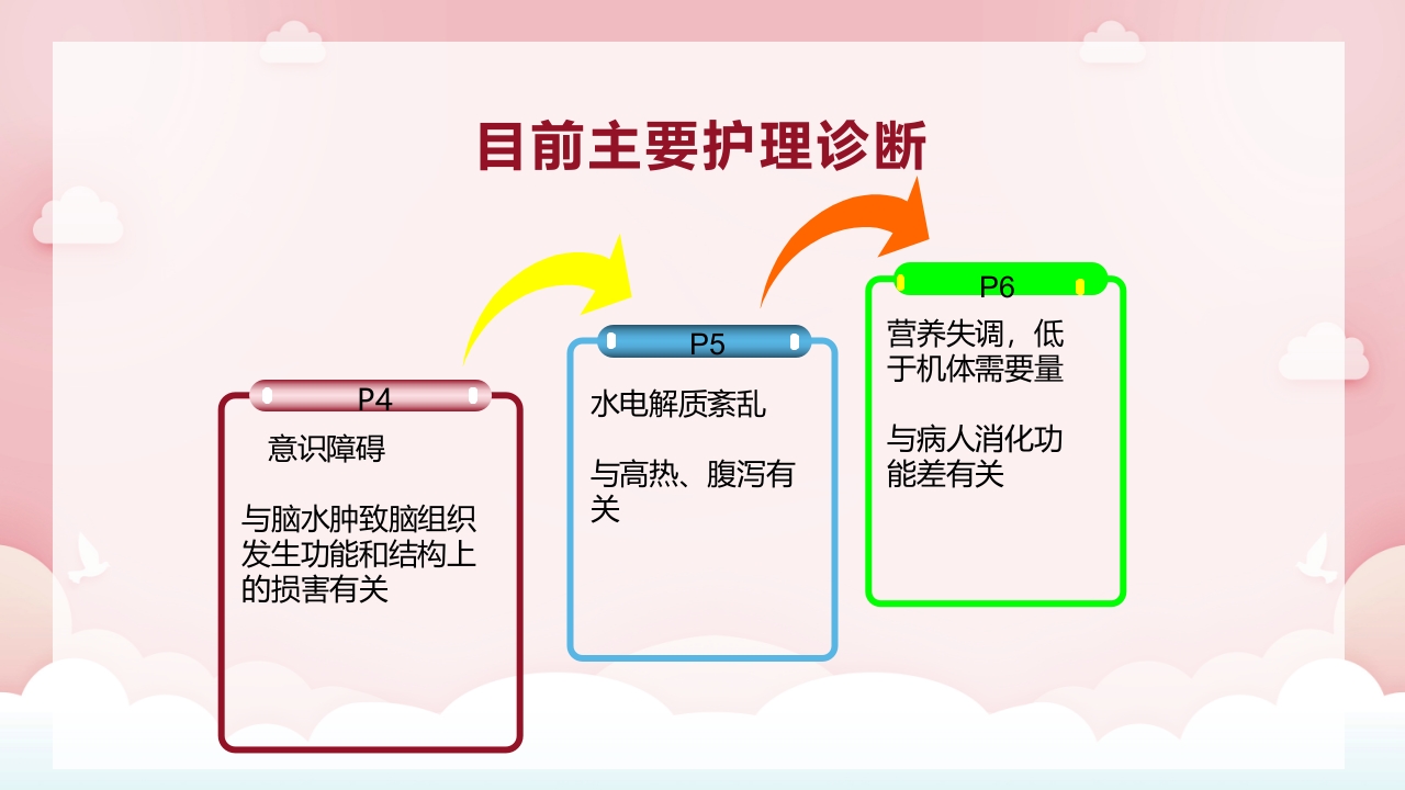 脑出血病人气管切开合并耐药菌感染的护理PPT课件11