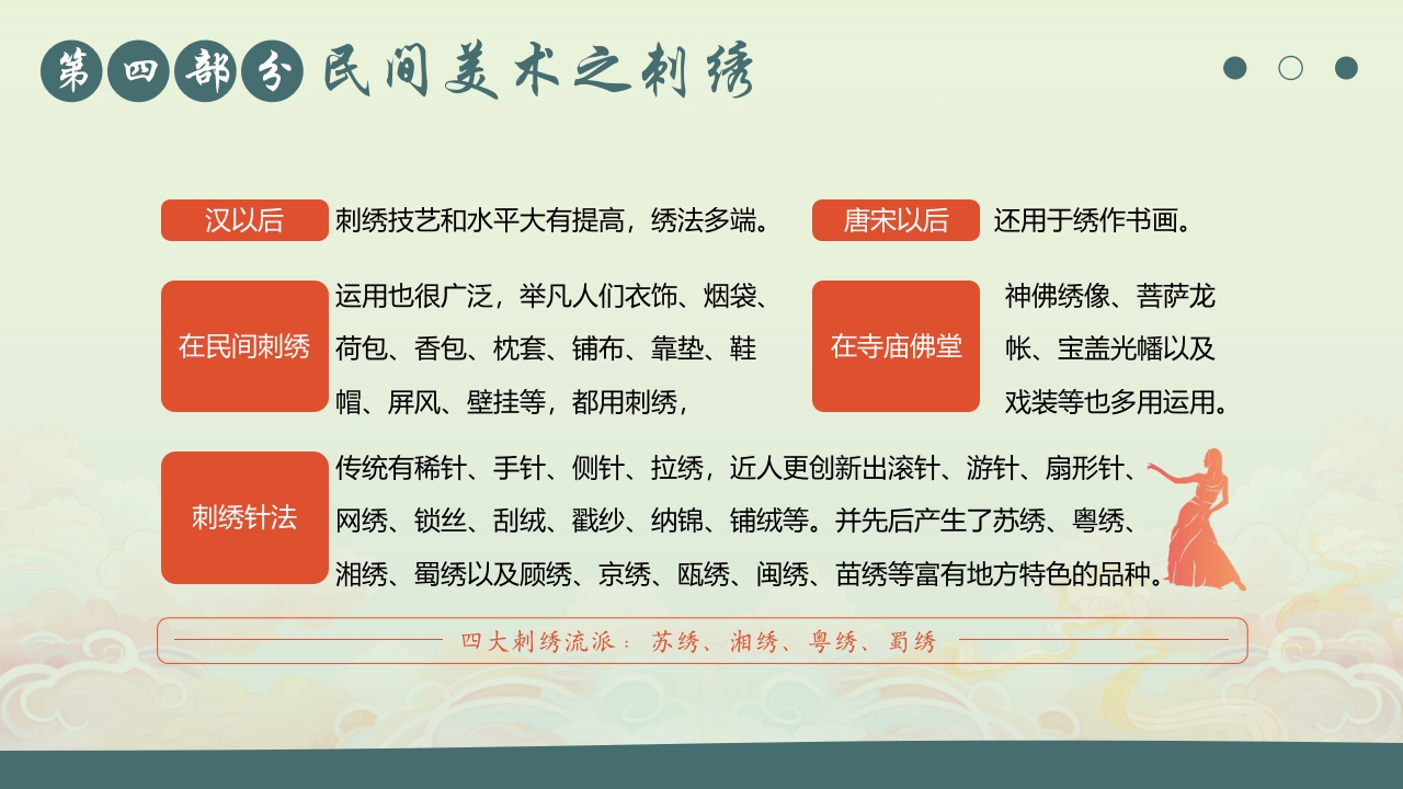 国朝风中国民间美术PPT课件22