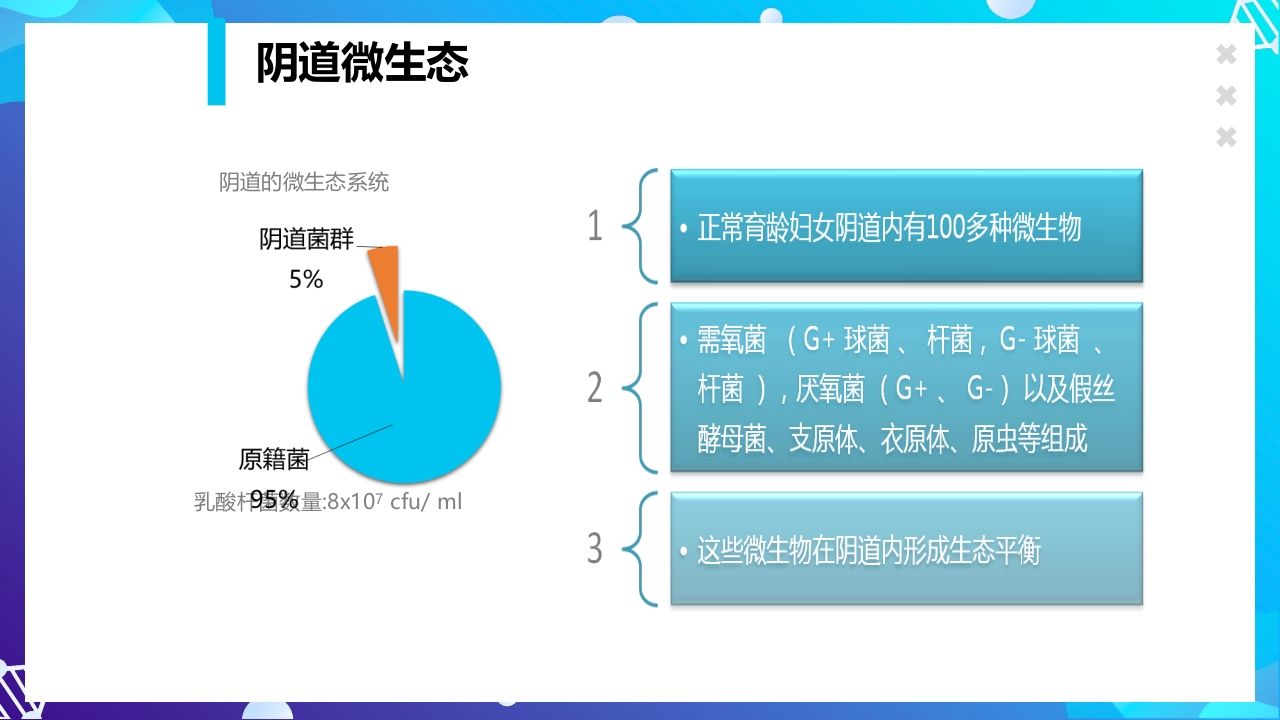 女性下生殖道感染疾病的诊断方法ppt课件11