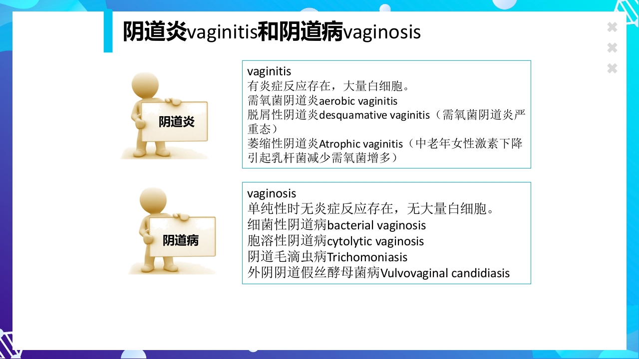 女性下生殖道感染疾病的诊断方法ppt课件20