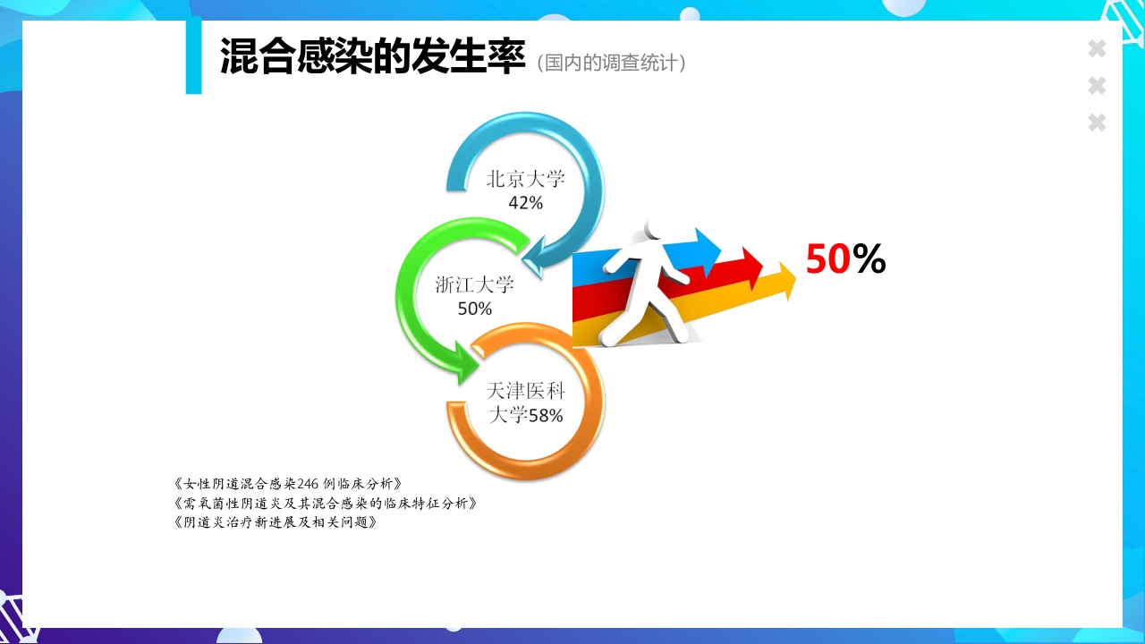女性下生殖道感染疾病的诊断方法ppt课件21