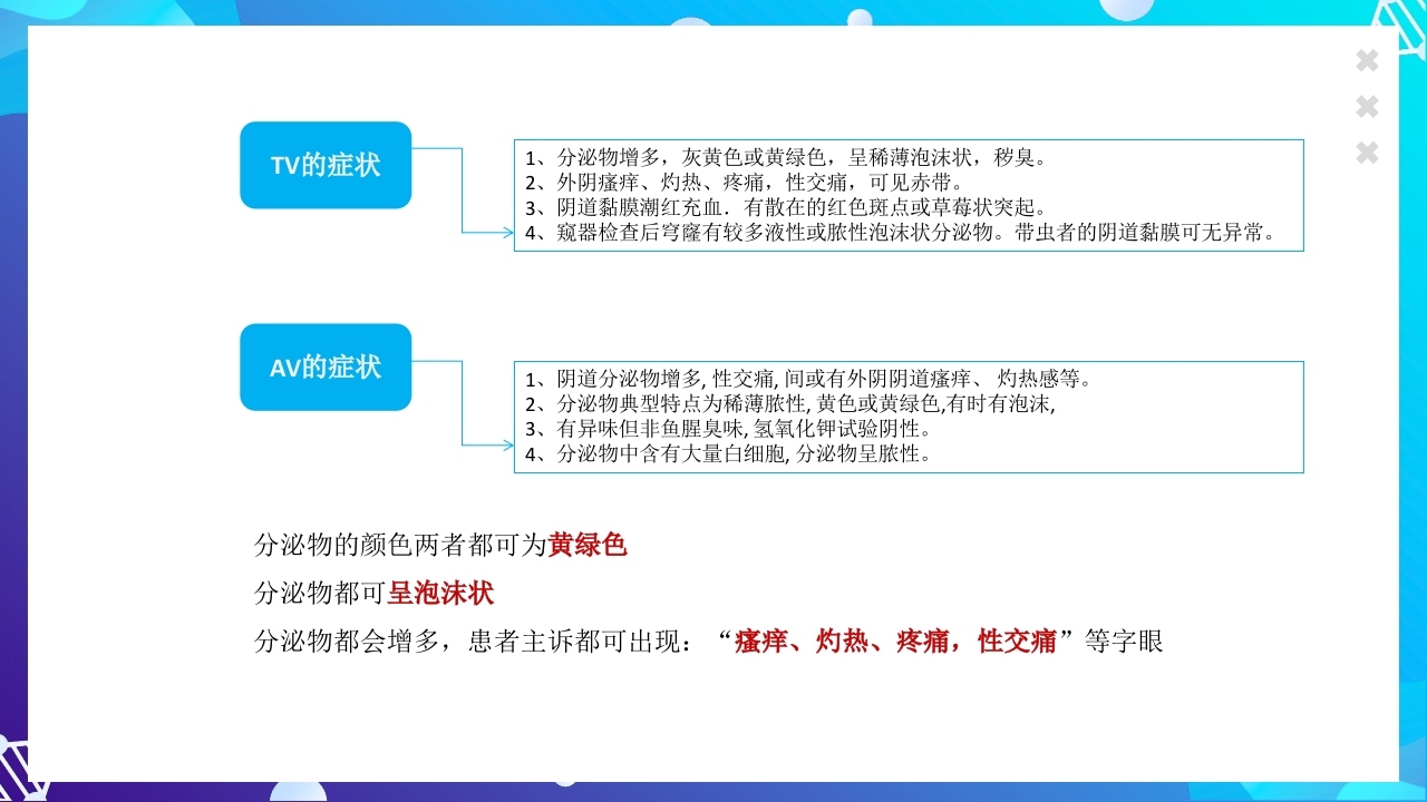 女性下生殖道感染疾病的诊断方法ppt课件25