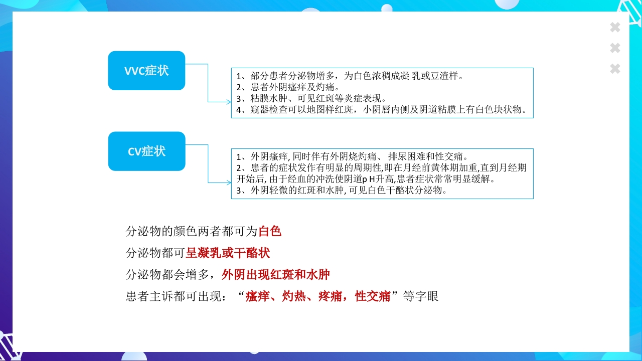 女性下生殖道感染疾病的诊断方法ppt课件26