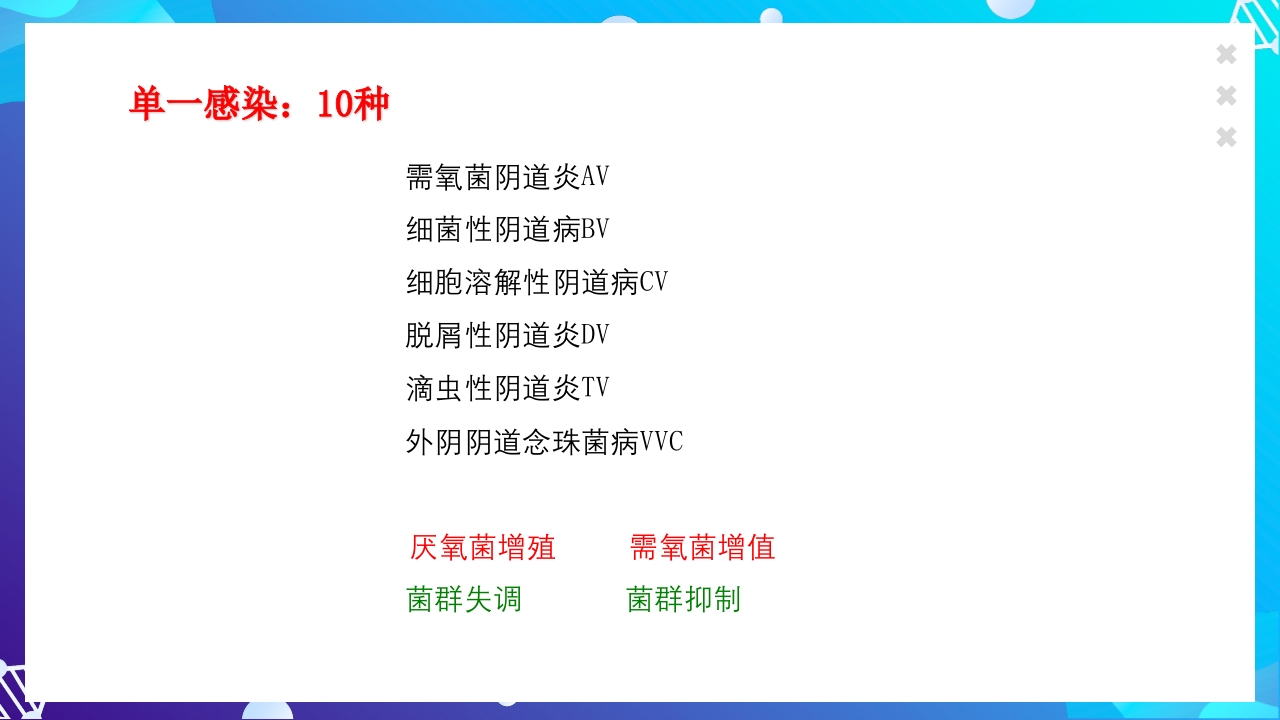女性下生殖道感染疾病的诊断方法ppt课件27