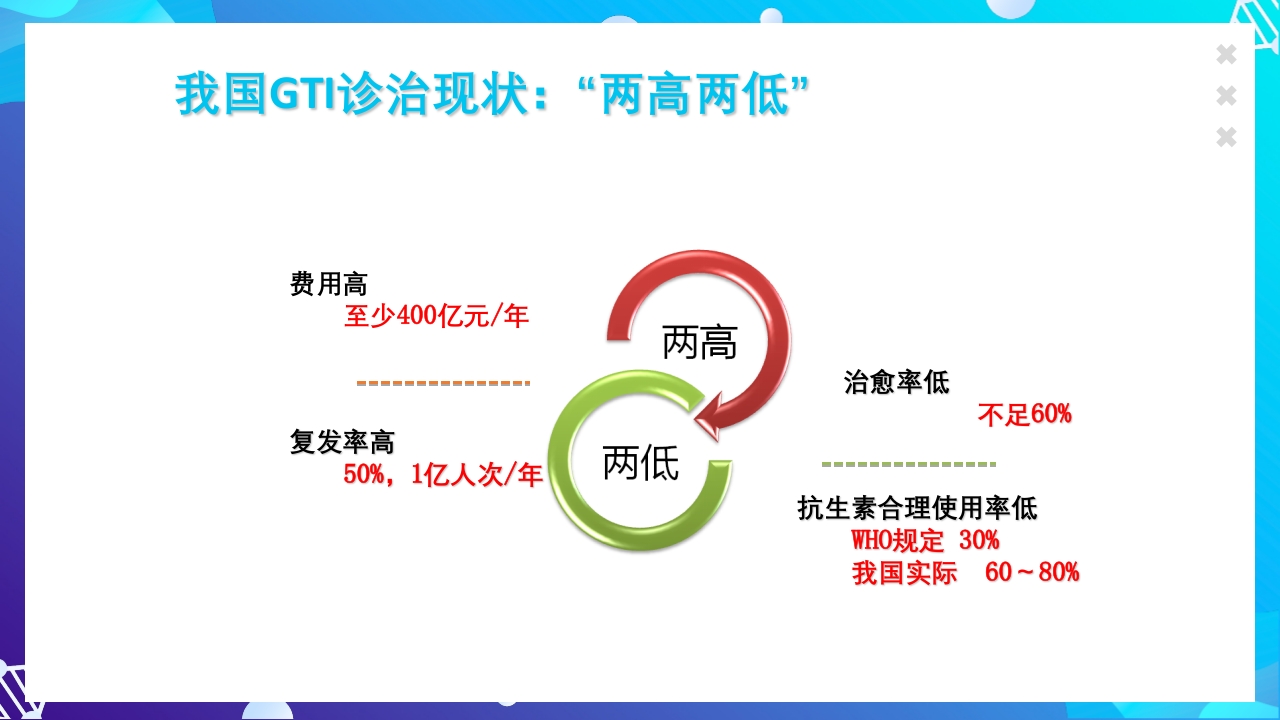 女性下生殖道感染疾病的诊断方法ppt课件2