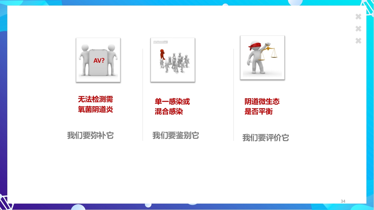 女性下生殖道感染疾病的诊断方法ppt课件34